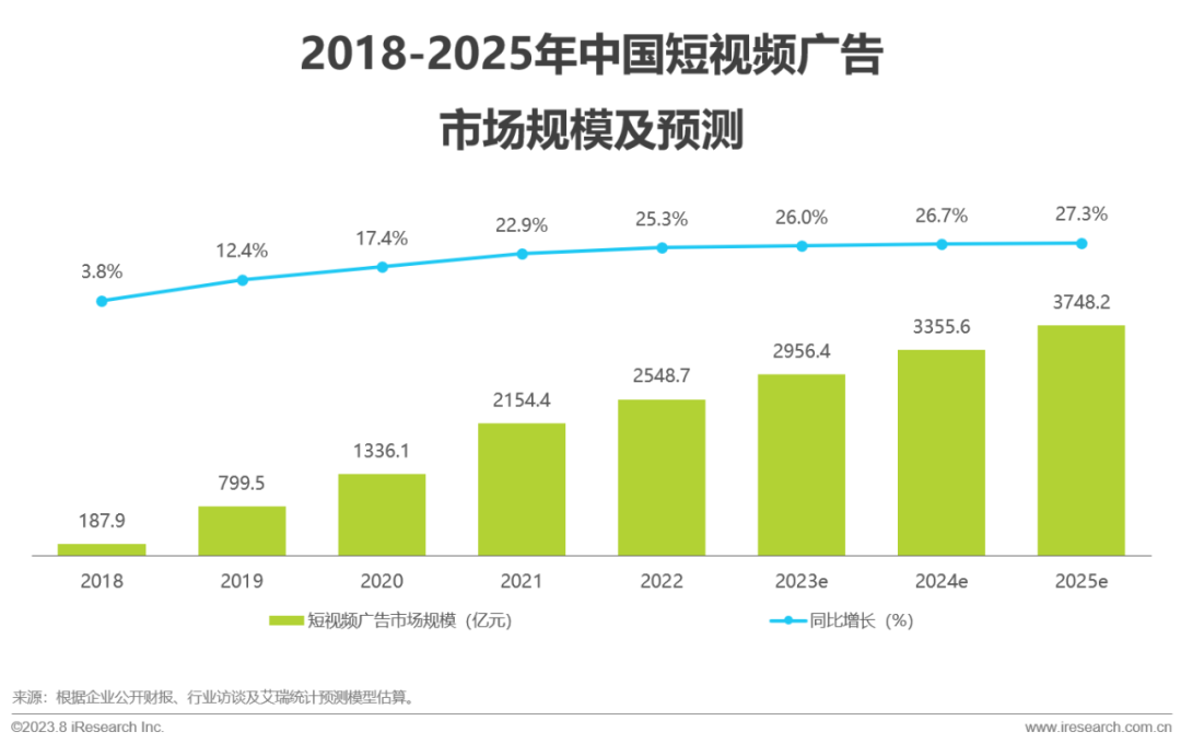 2023年中国红人新经济行业发展报告(图18)