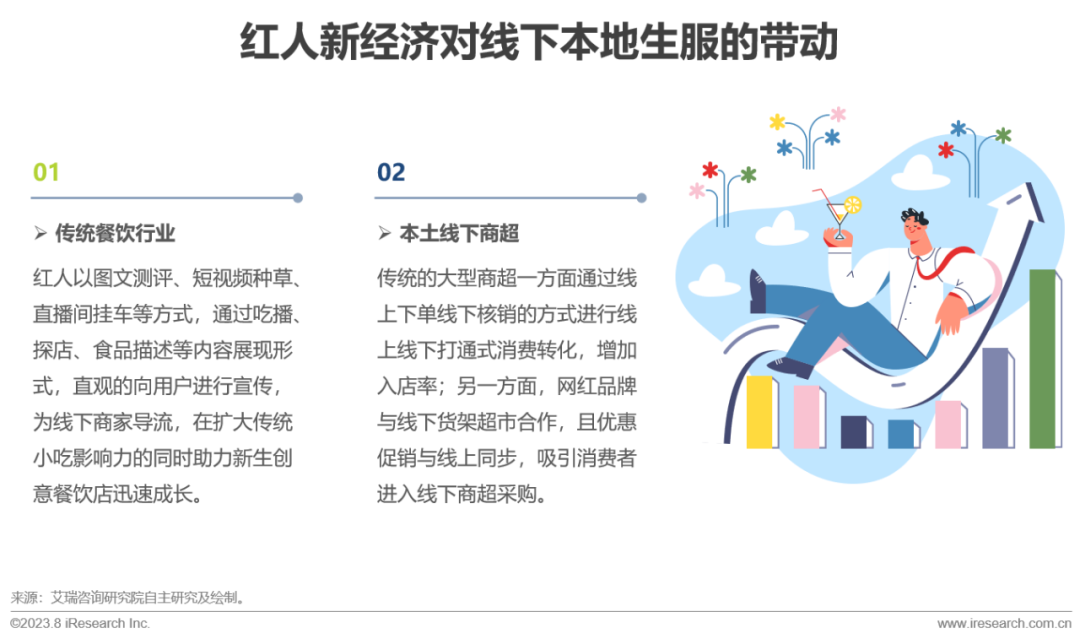 2023年中国红人新经济行业发展报告(图23)