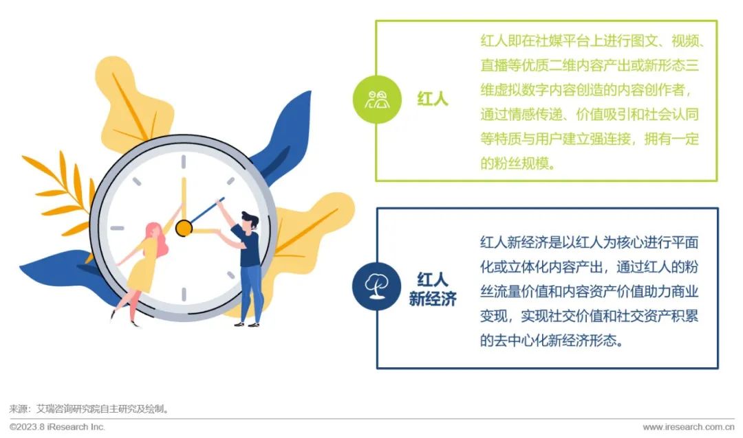 2023年中国红人新经济行业发展报告(图3)