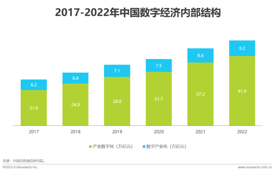 2023年中国红人新经济行业发展报告(图10)