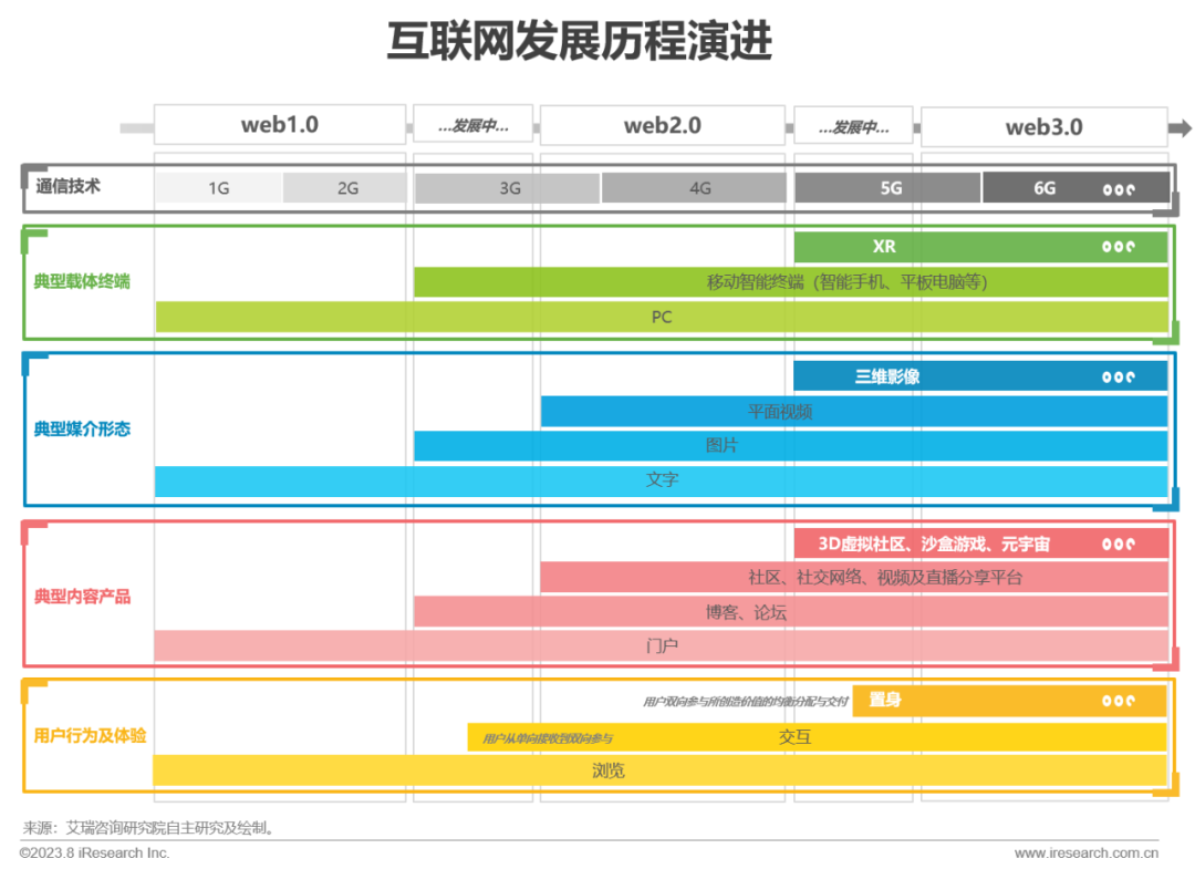 2023年中国红人新经济行业发展报告(图2)