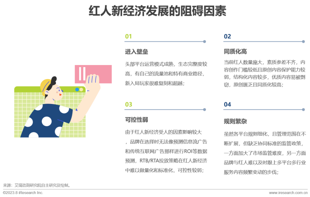 2023年中国红人新经济行业发展报告(图14)