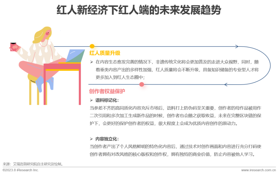 2023年中国红人新经济行业发展报告(图29)