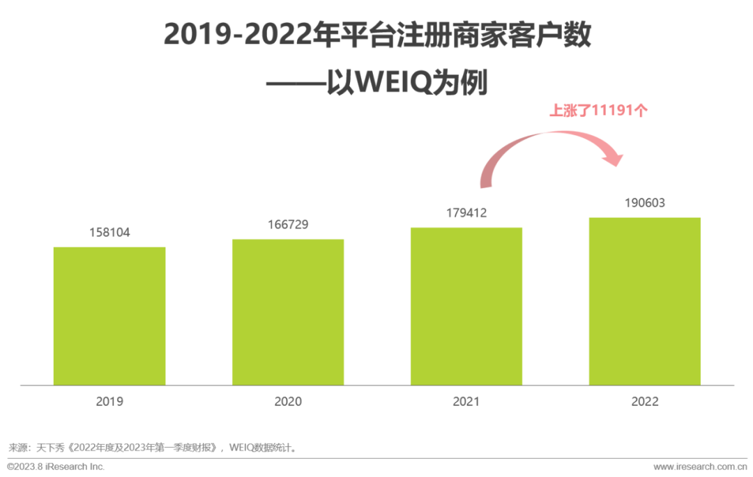 2023年中国红人新经济行业发展报告(图24)