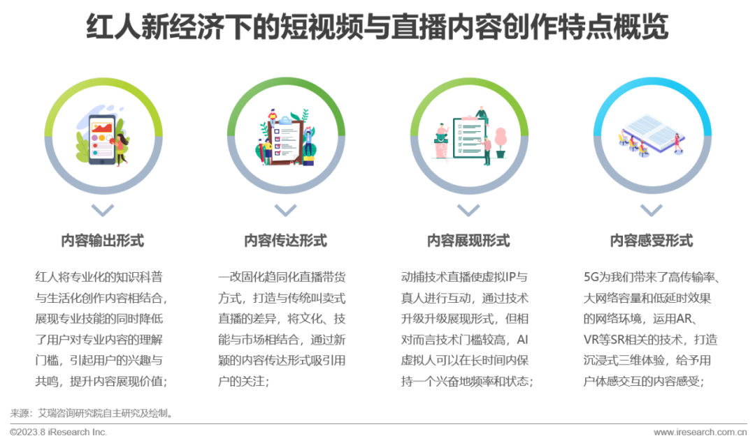 2023年中国红人新经济行业发展报告(图20)