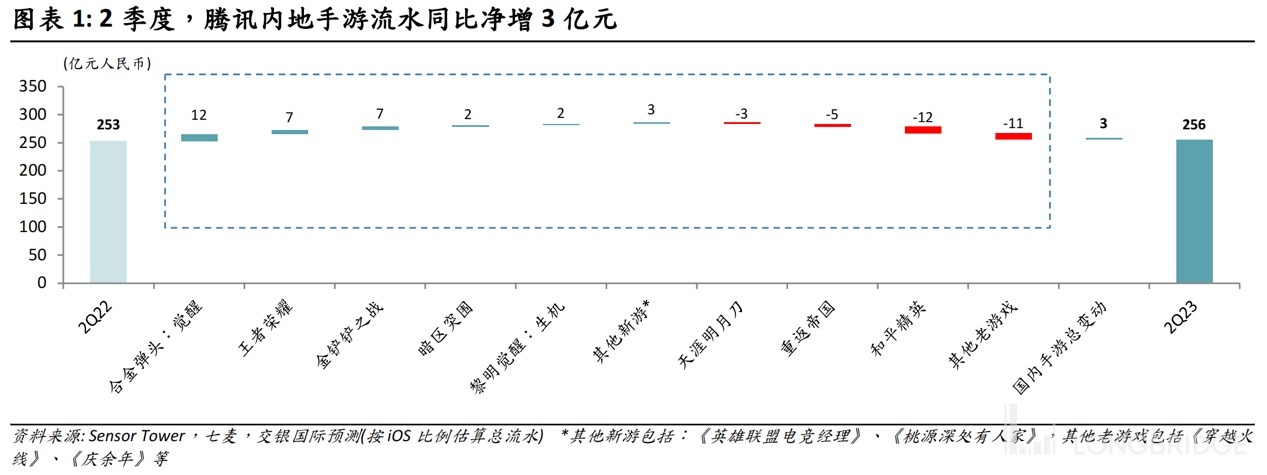 视频号终于扛起腾讯“全村的希望”