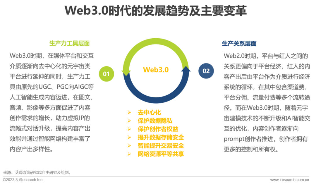 2023年中国红人新经济行业发展报告(图28)