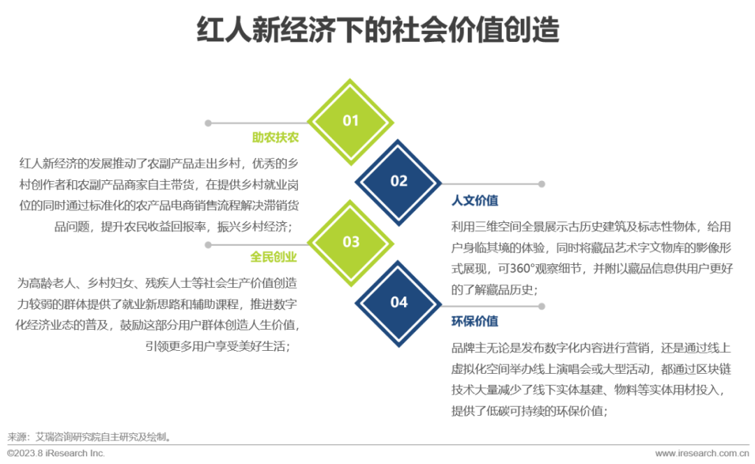 2023年中国红人新经济行业发展报告(图26)