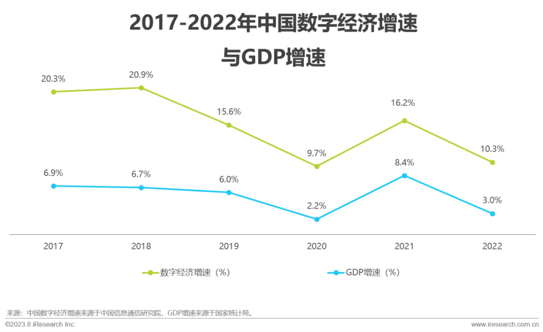 2023年中国红人新经济行业发展报告(图8)