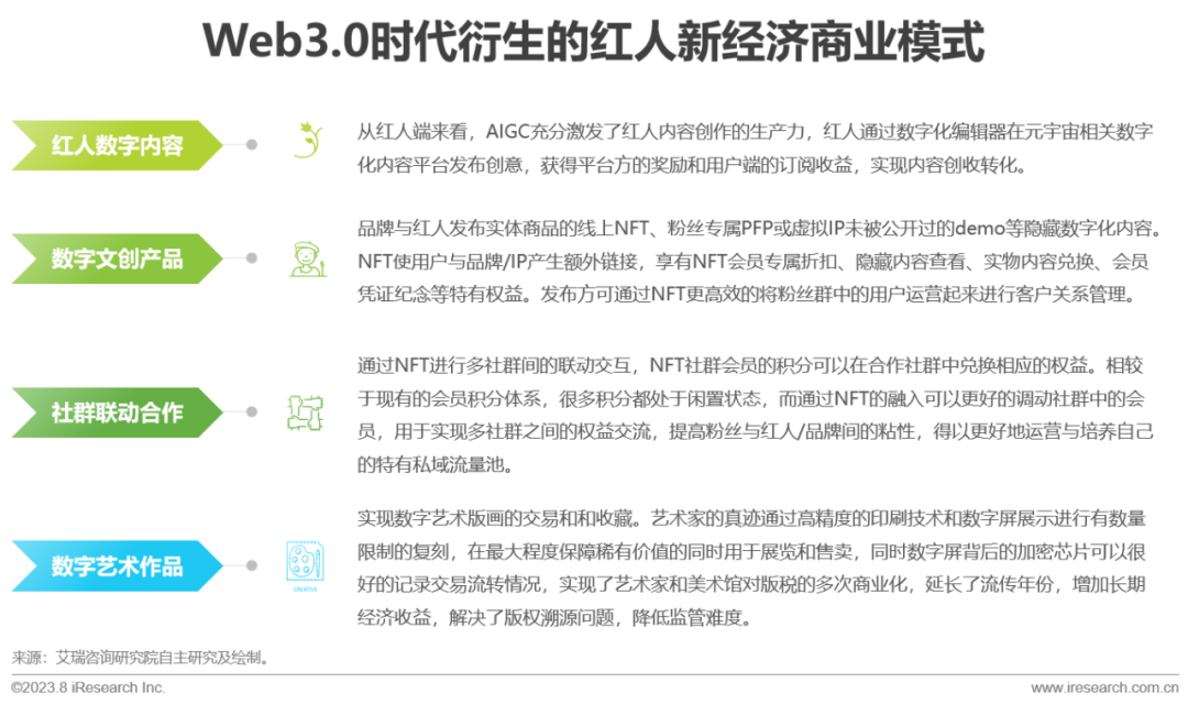 2023年中国红人新经济行业发展报告(图16)