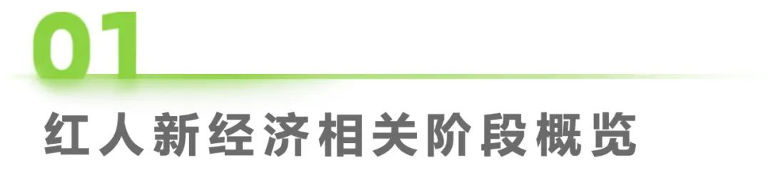 2023年中国红人新经济行业发展报告