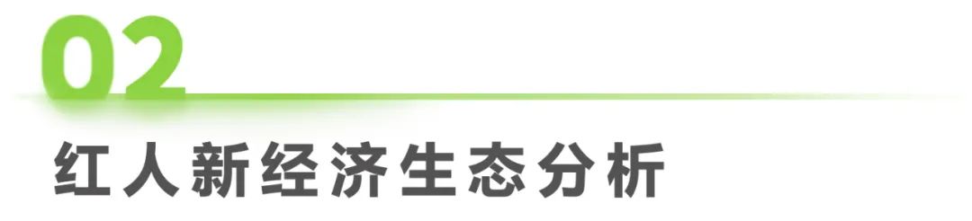 2023年中国红人新经济行业发展报告(图6)