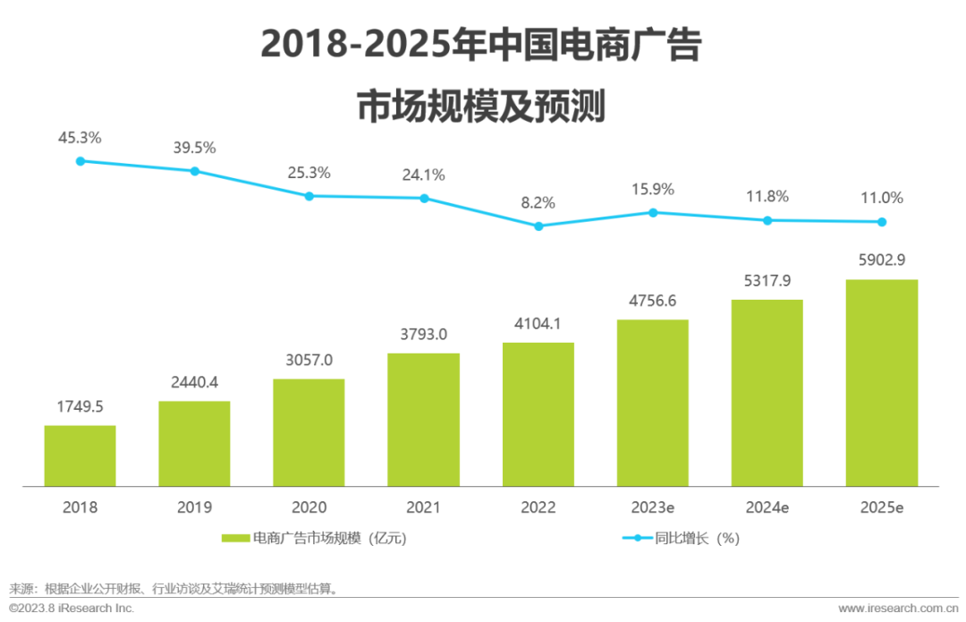 2023年中国红人新经济行业发展报告(图19)