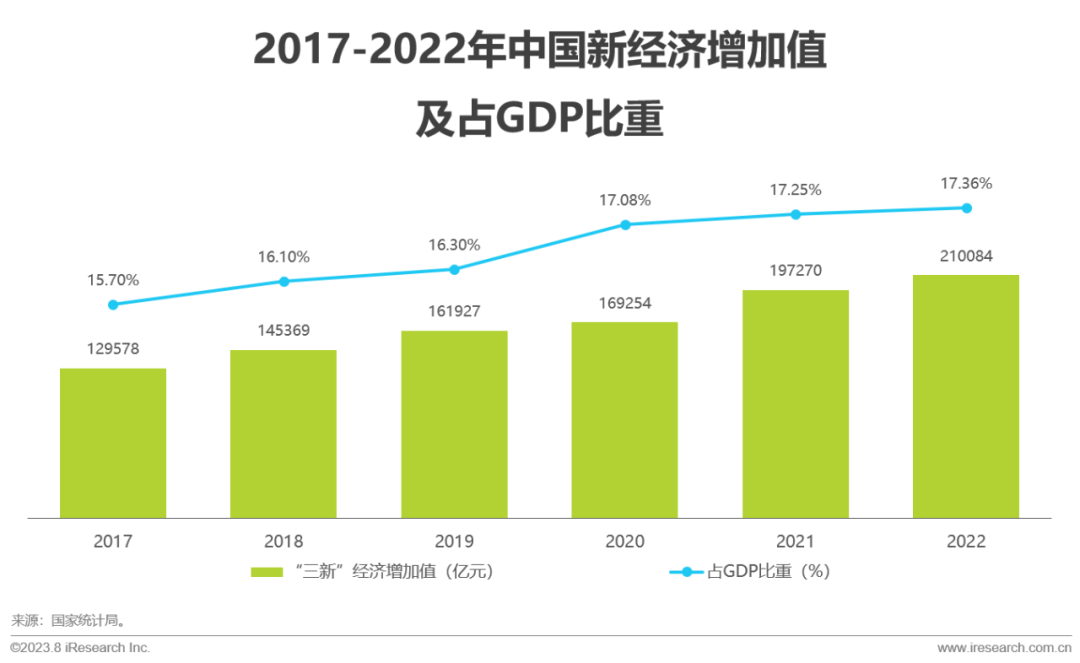 2023年中国红人新经济行业发展报告(图7)