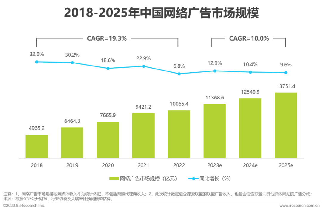 2023年中国红人新经济行业发展报告(图11)