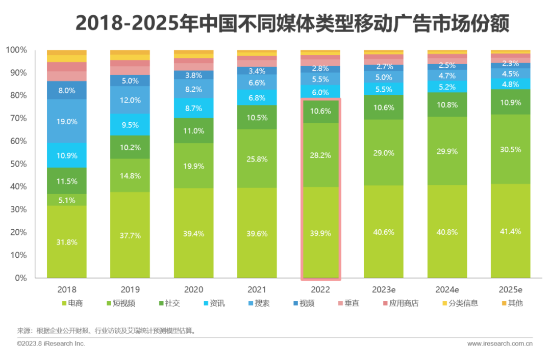 2023年中国红人新经济行业发展报告(图21)