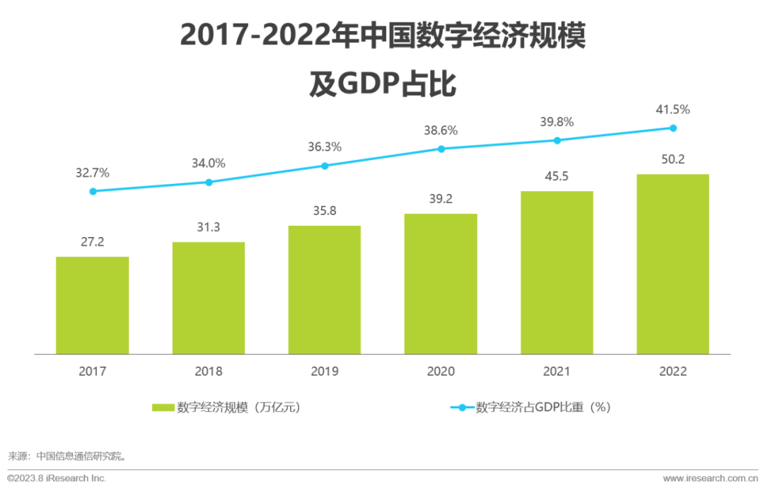 2023年中国红人新经济行业发展报告(图9)