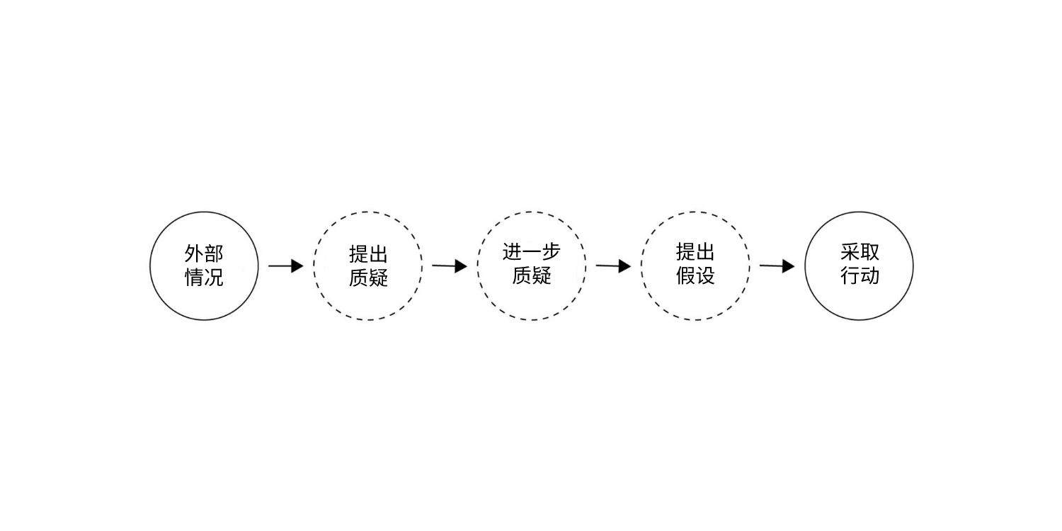 拒绝被操控：如何运用批判性思维做出更好的决策？(图3)