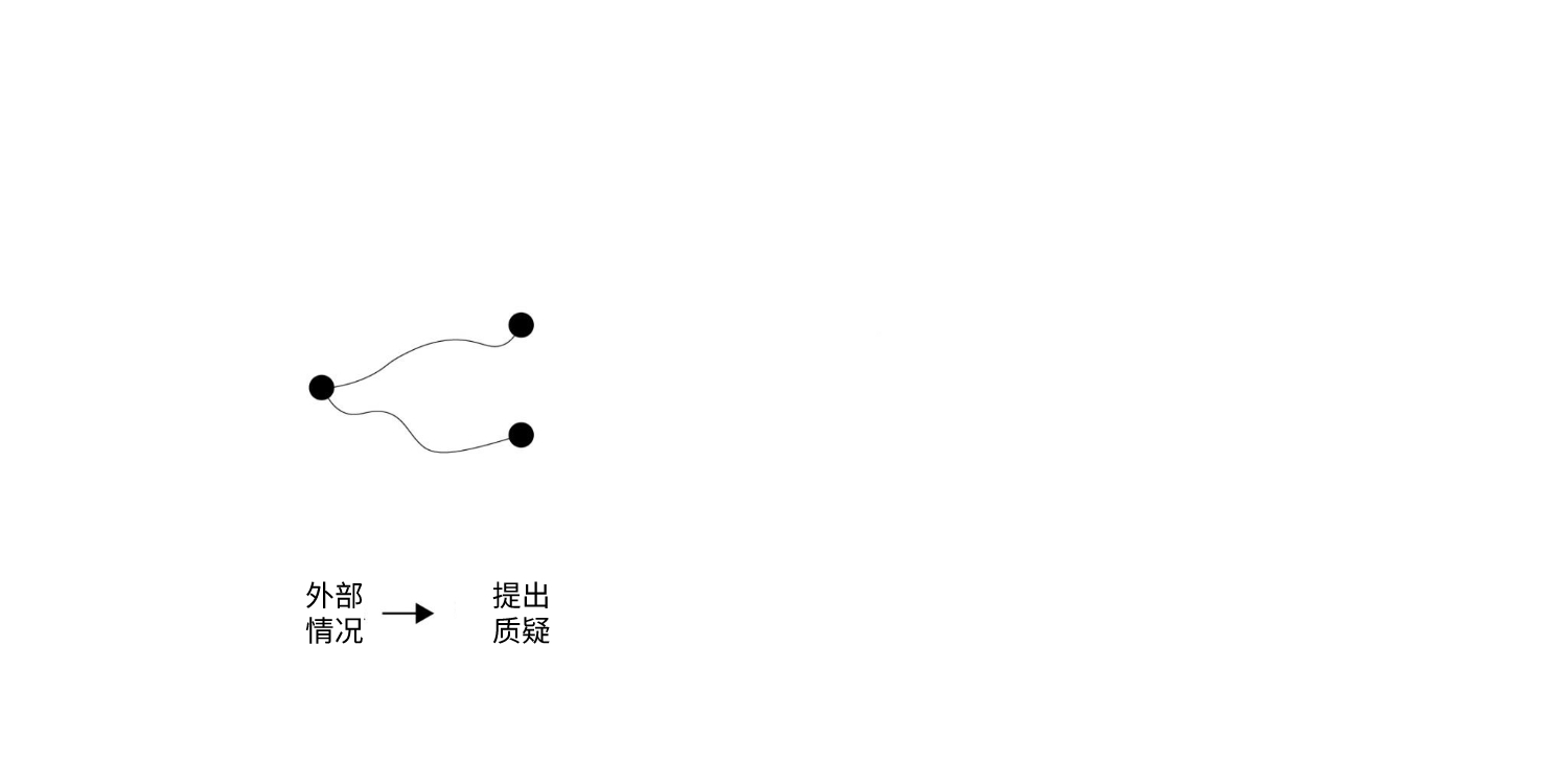拒绝被操控：如何运用批判性思维做出更好的决策？(图4)