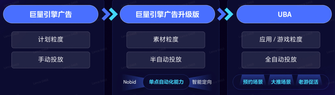 从CJ回来后，我好像找到了买量竞争白热化的破局之道…