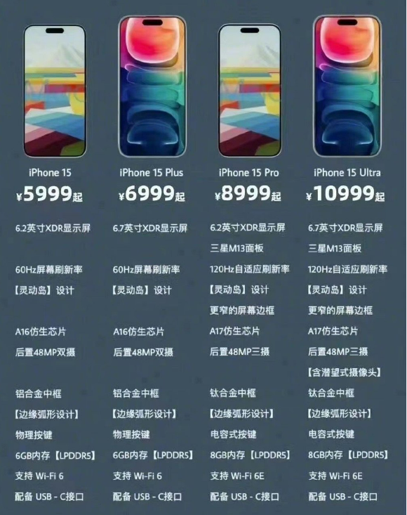 iPhone 15系列提前看：全系换C口、性能大提升，换新机的时刻到了？(图12)