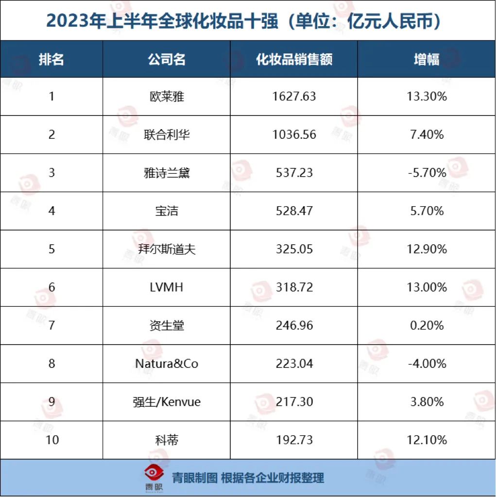 化妆品牌排行_护肤品品牌国际知名护肤品品牌,护肤品品牌排行榜_百科_太平洋...