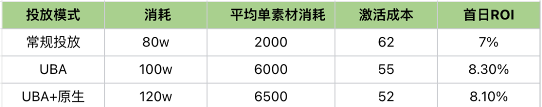 从CJ回来后，我好像找到了买量竞争白热化的破局之道…-三里屯信息流