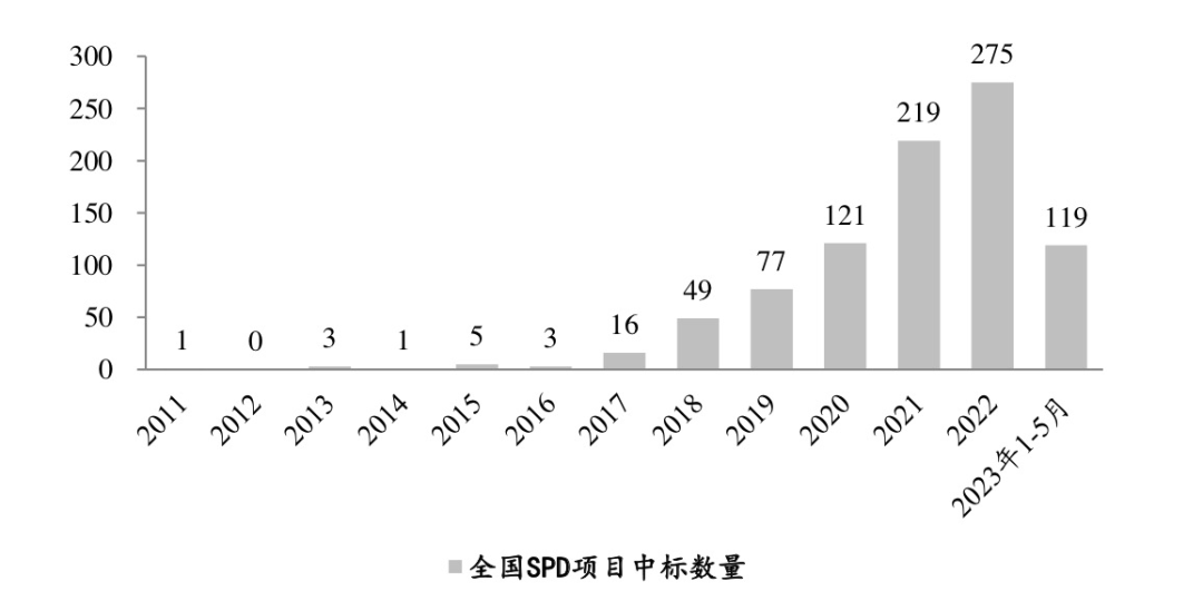 AI大模型潮水中，医疗数字化加速「求解」