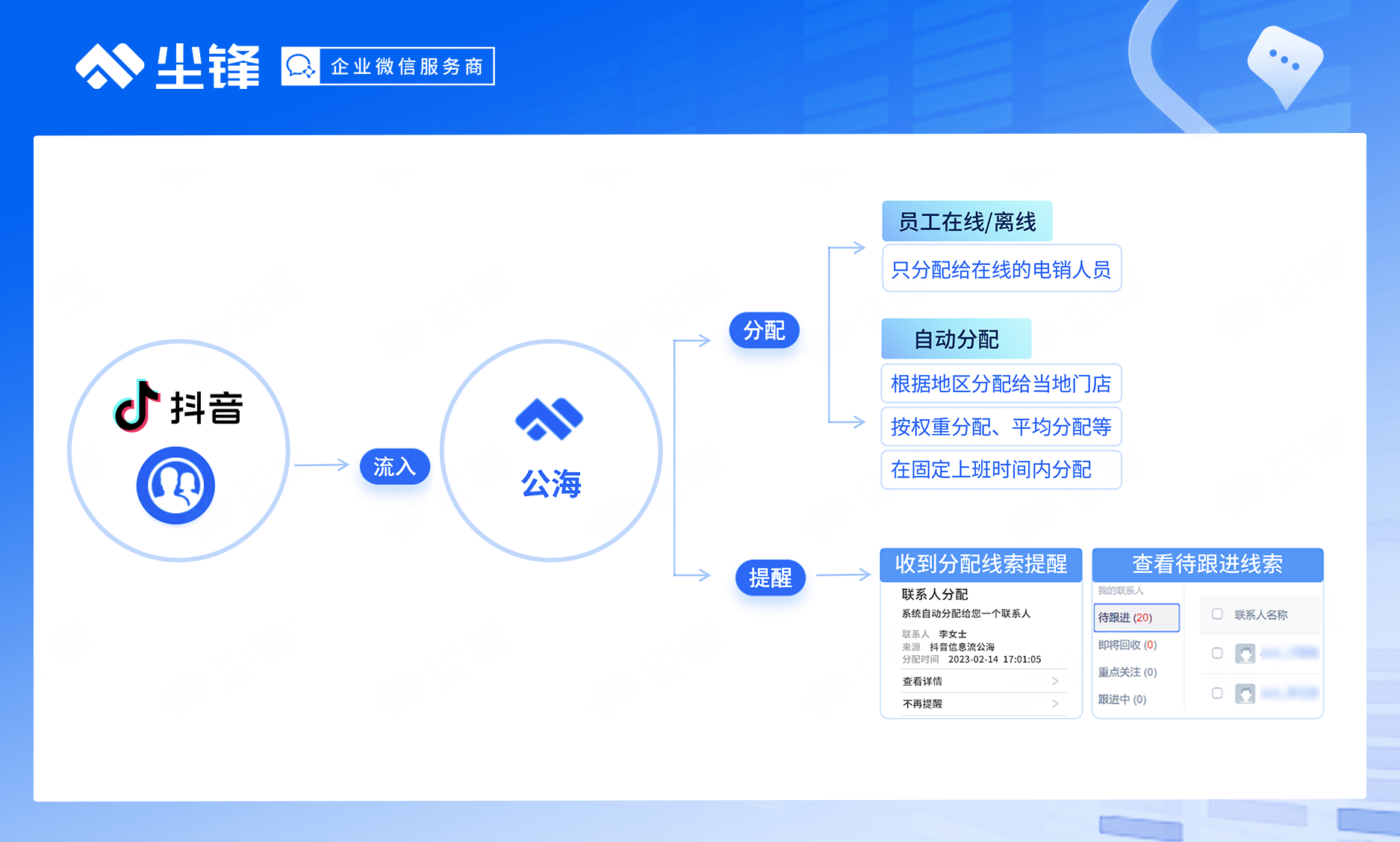 企业微信服务商尘锋助力家装行业抖音获客提效，获客成本下降50%！