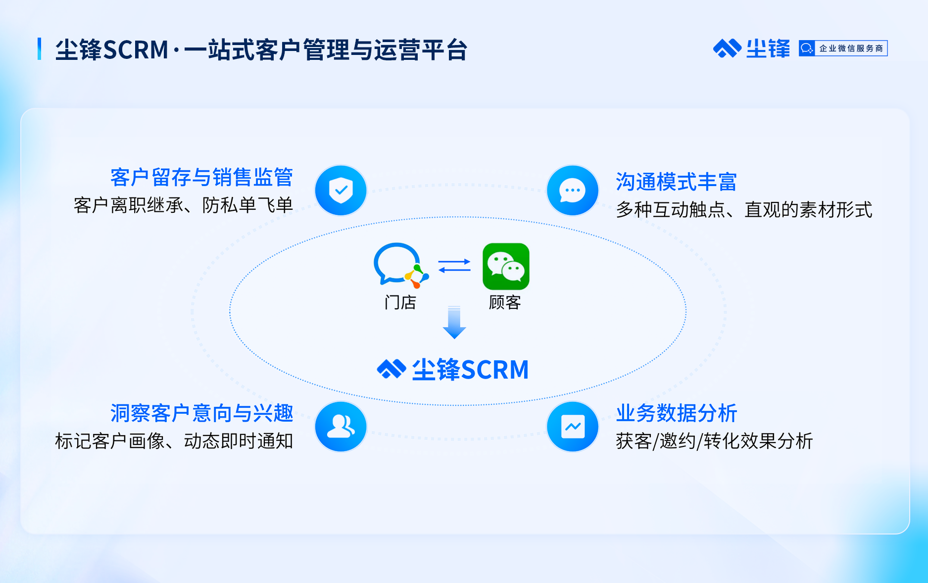 客戶說：雖然價格不便宜，但我還是要選塵鋒