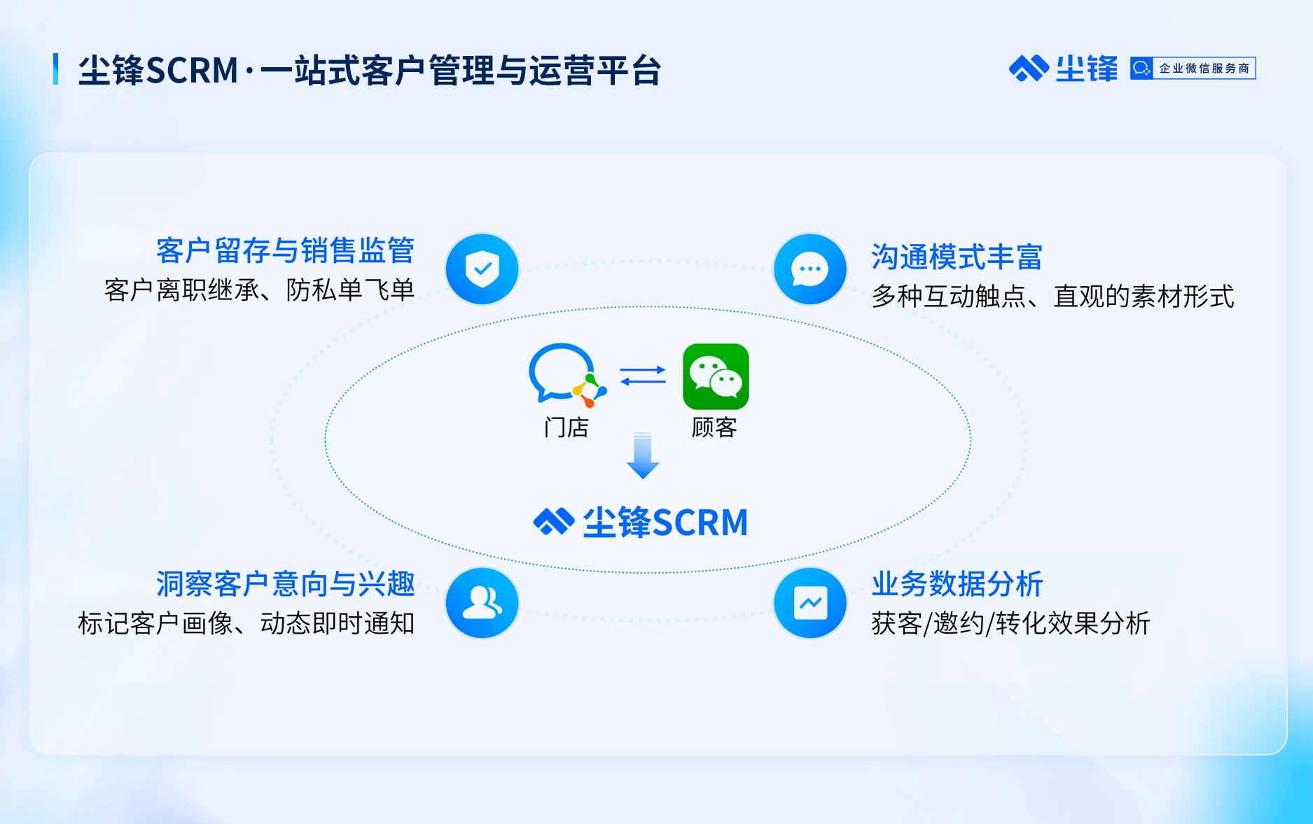 客户说：虽然价格不便宜，但我还是要选尘锋