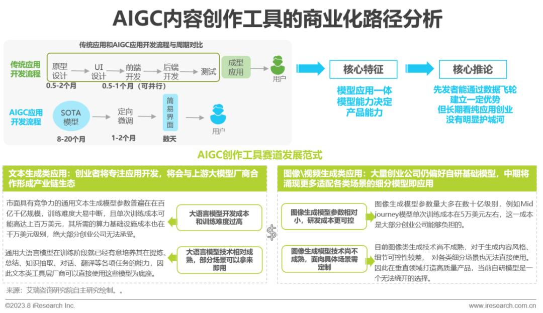 2023年中国AIGC产业全景报告-36氪