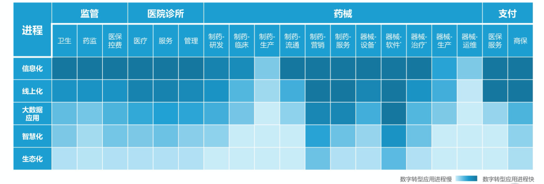 AI大模型潮水中，医疗数字化加速「求解」