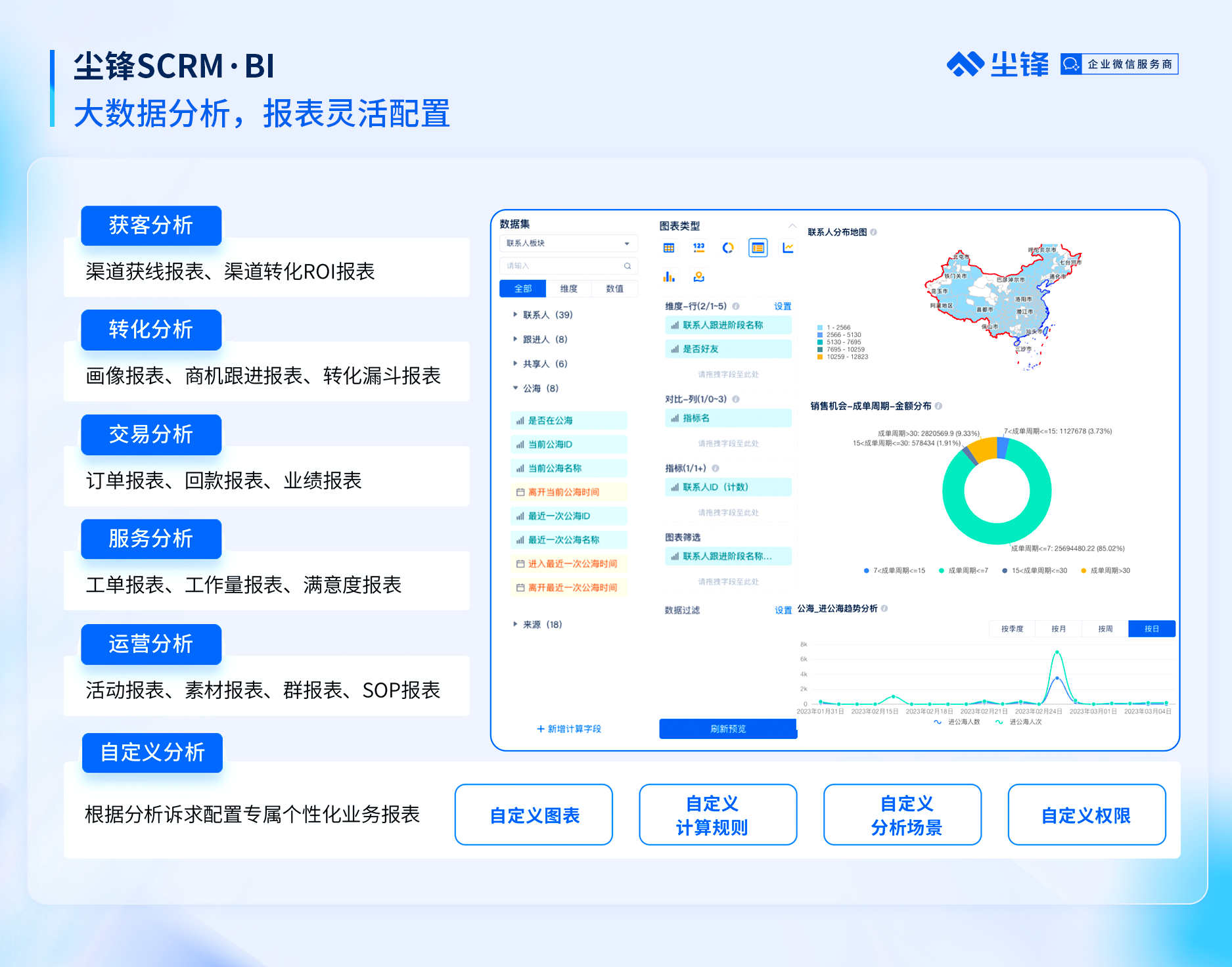 客戶說：雖然價格不便宜，但我還是要選塵鋒