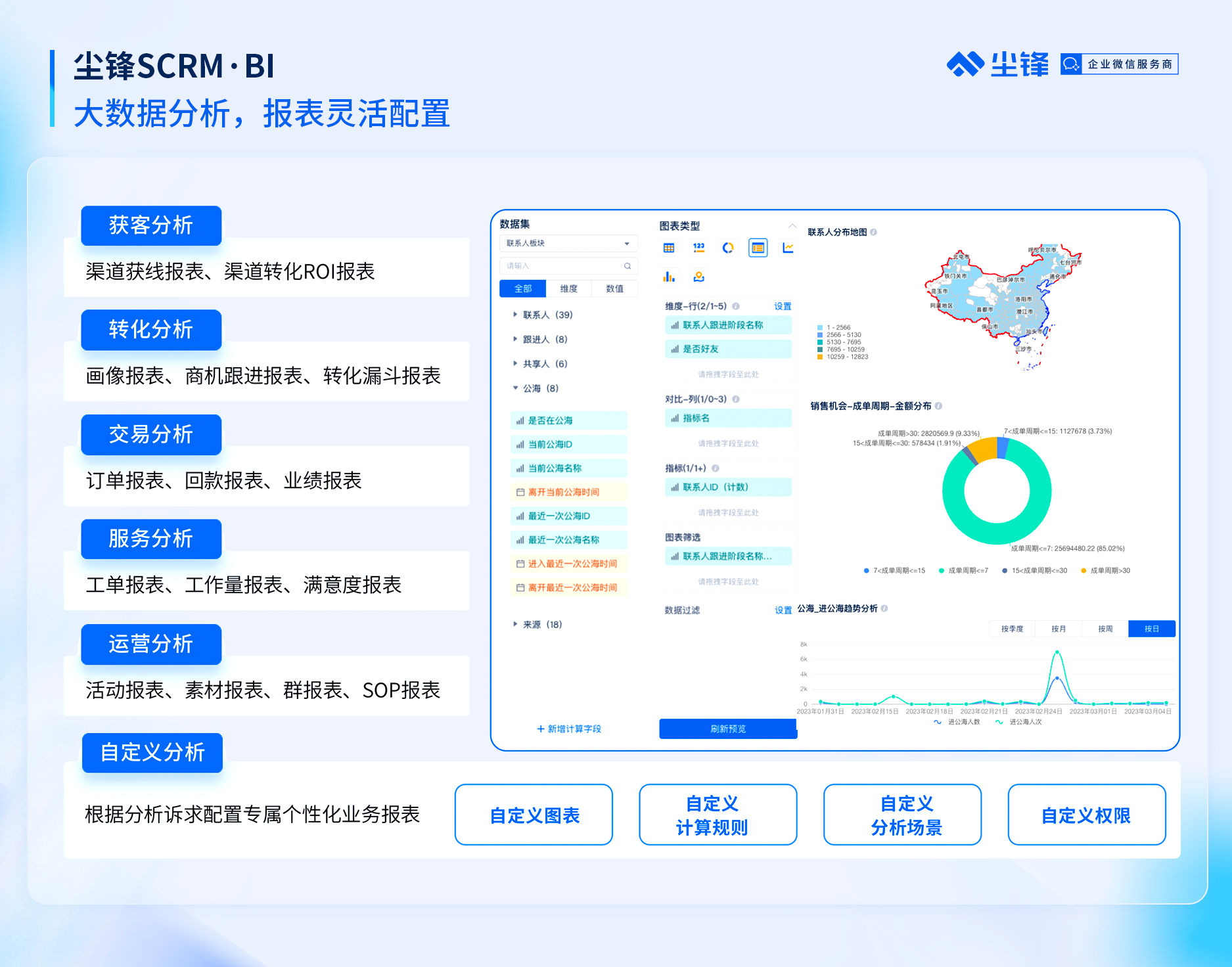 客户说：虽然价格不便宜，但我还是要选尘锋