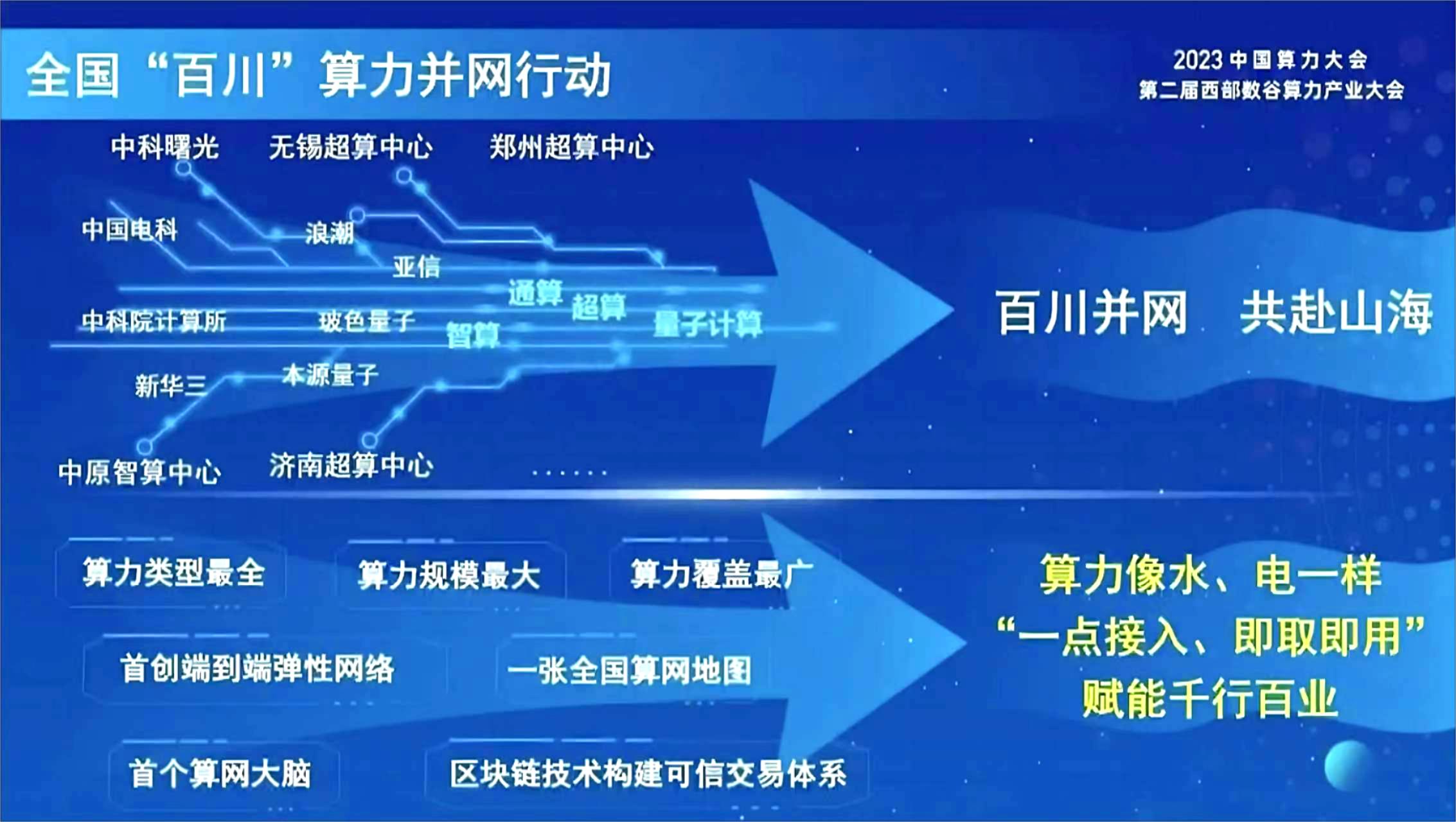 齐聚众力，中国移动以“百川”定乾坤