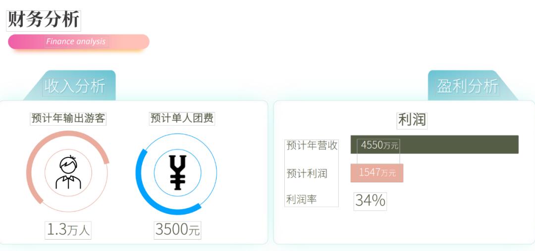 微利的旅游生意，频频被当骗钱幌子(图6)
