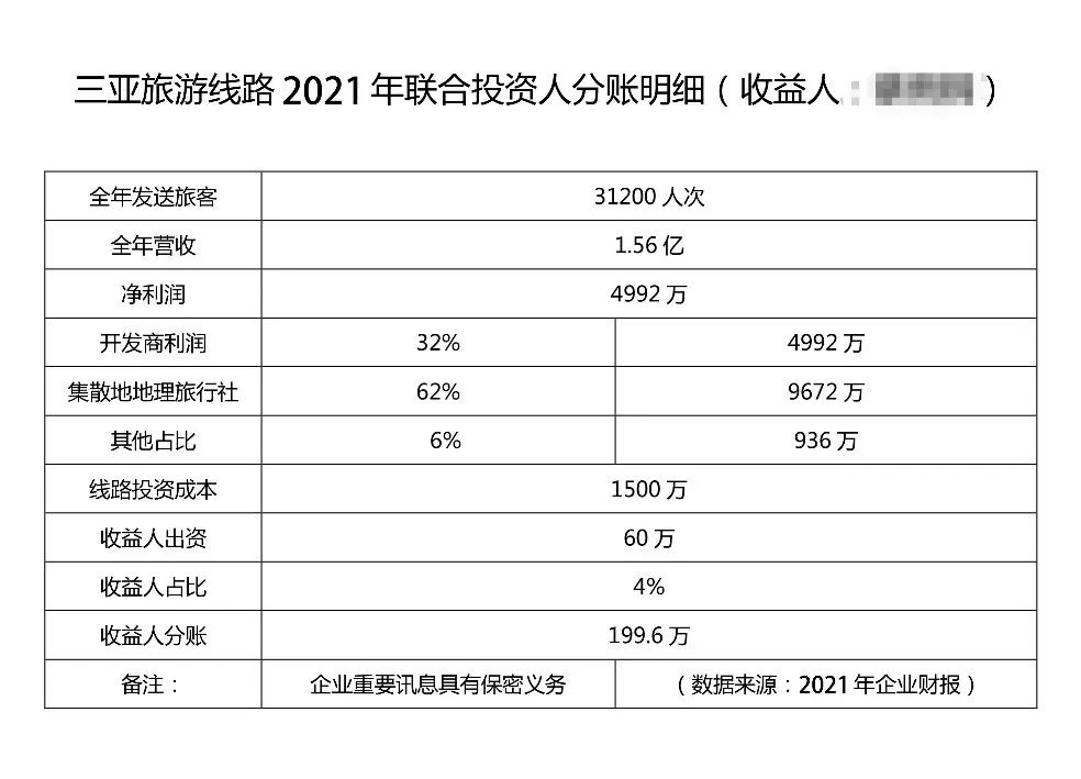 微利的旅游生意，频频被当骗钱幌子(图3)