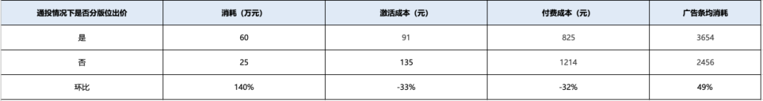 从乙方到甲方，从投字节到投腾讯，我是如何快速度过职场冷启动的？-三里屯信息流