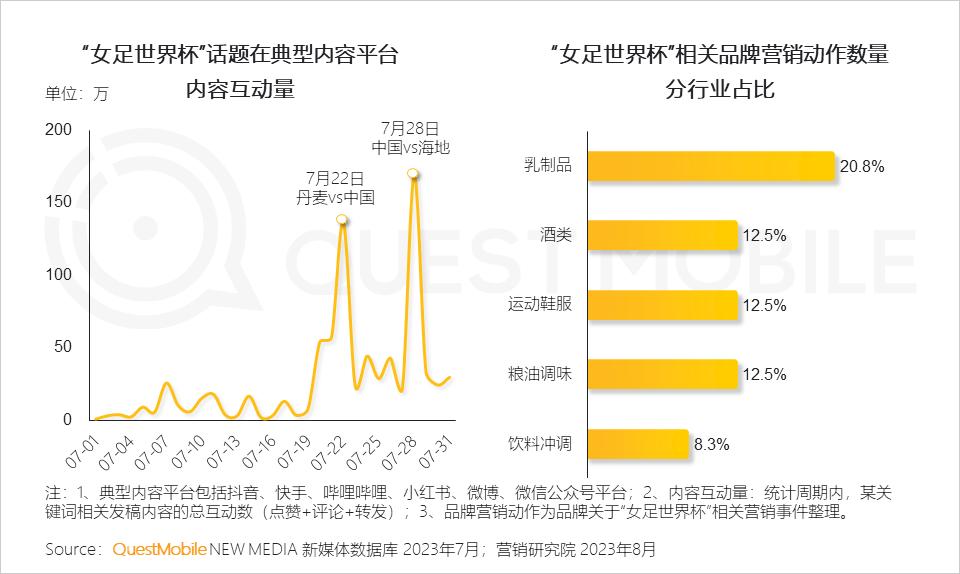 023暑期营销洞察报告"
