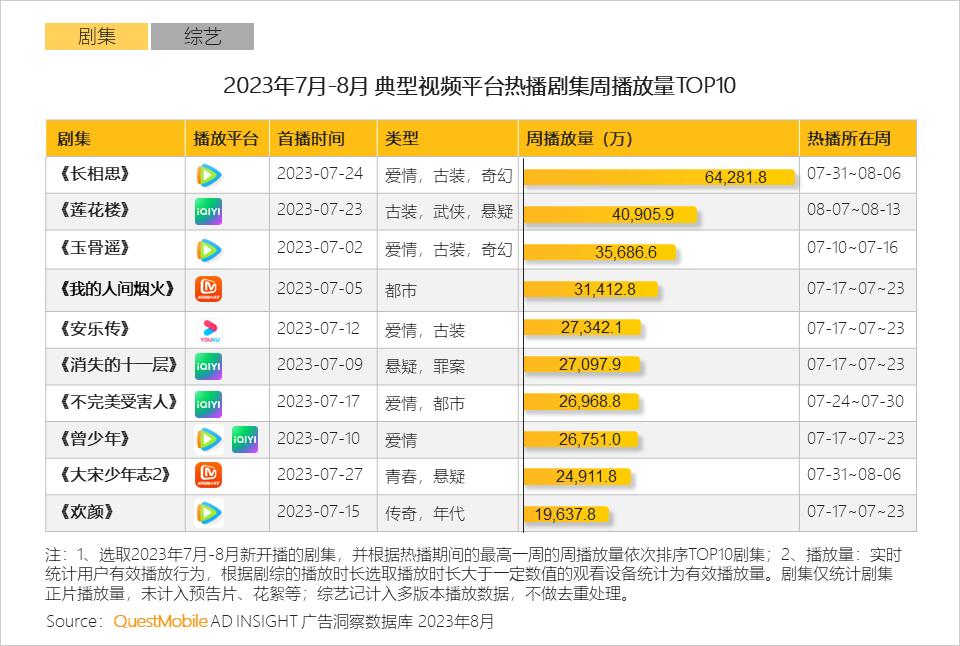 023暑期营销洞察报告"