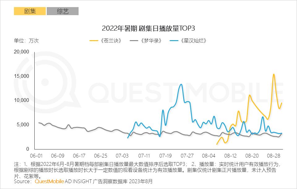 023暑期营销洞察报告"