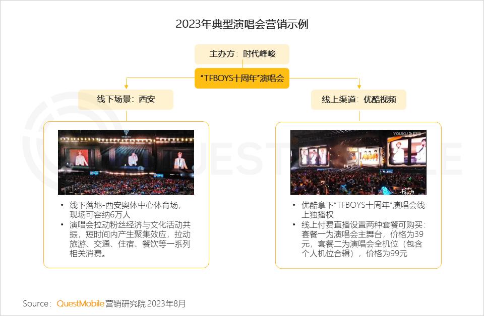 023暑期营销洞察报告"