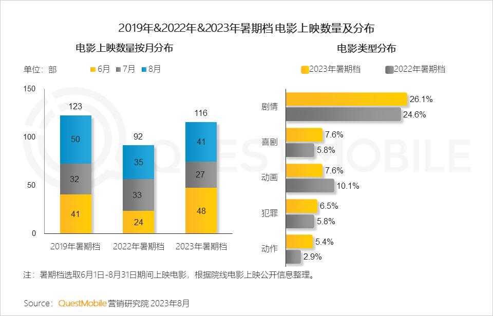 023暑期营销洞察报告"