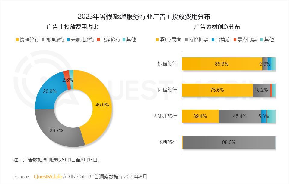 023暑期营销洞察报告"