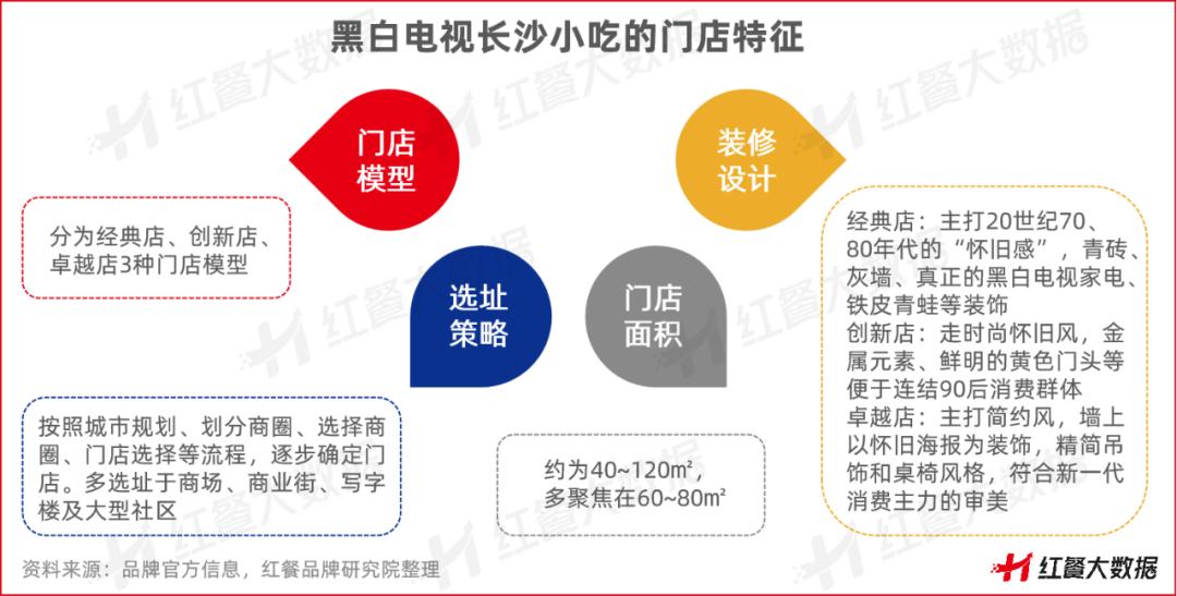 《小吃店模型创新分析报告2023》发布，小吃集合店“蓝海”来袭(图15)