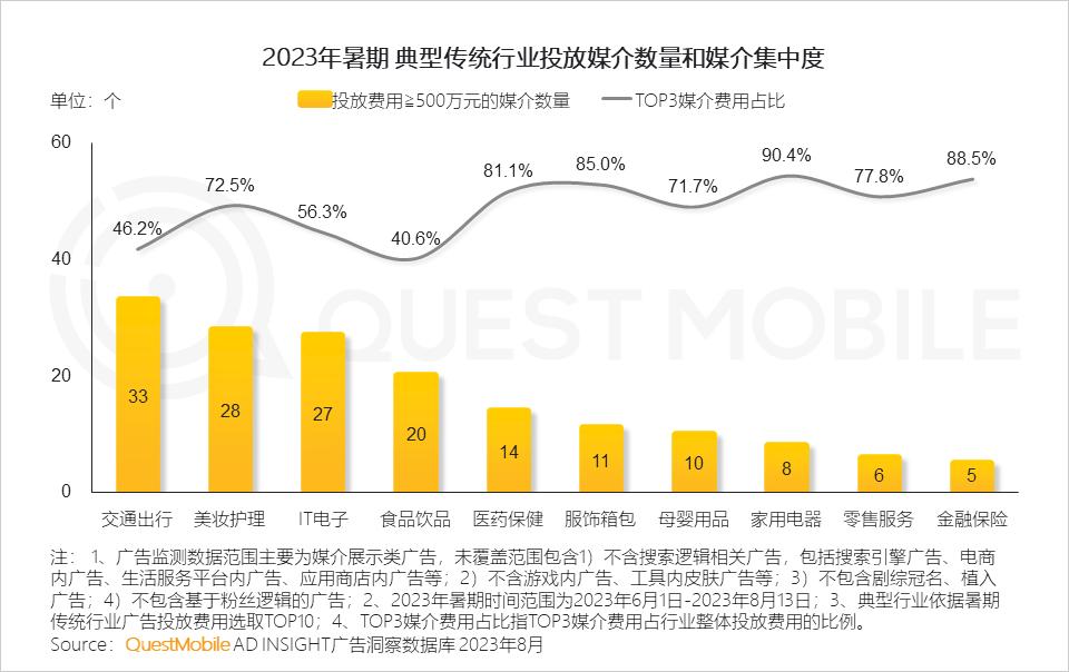 023暑期营销洞察报告"