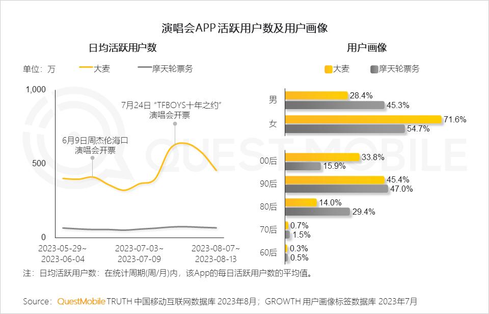 023暑期营销洞察报告"