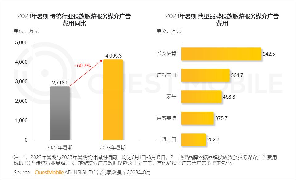 023暑期营销洞察报告"