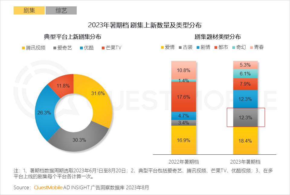023暑期营销洞察报告"